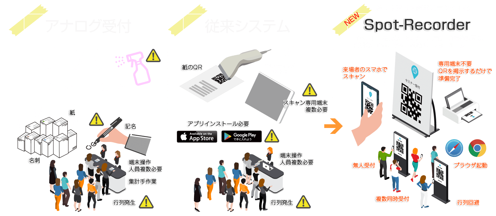 QRコード受付アプリ、既存アプリとの比較