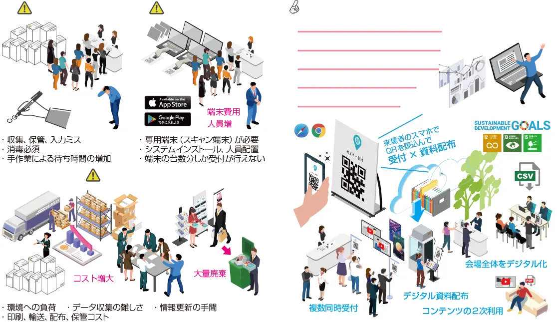 QRコード受付アプリのメリット、受付業務の簡素化、資料のデジタル配布、データの収集・集計・分析、インストール不要、専用端末不要、複数箇所での受付、来場者の利便性向上、コスト削減、環境負荷低減、イベント運営の質の向上