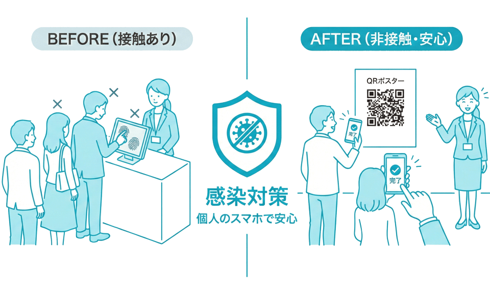 非接触・感染対策のイラスト