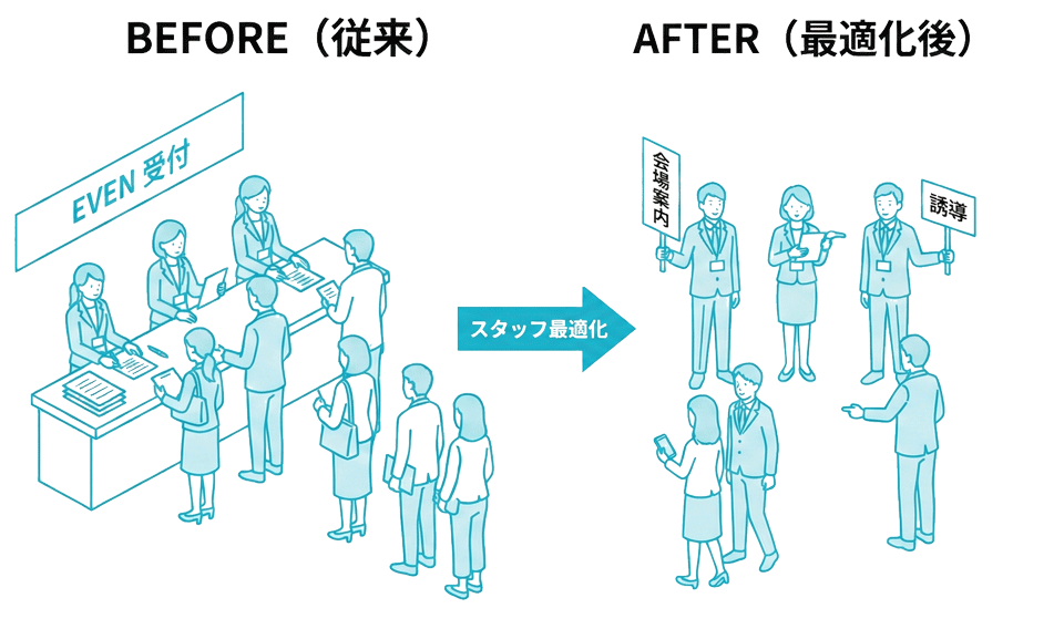 人員配置最適化のイラスト