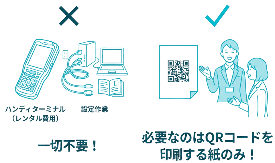 コスト削減のイラスト