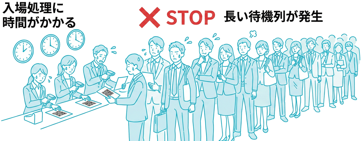 従来の受付システムにおけるコストとスピードのジレンマの図解