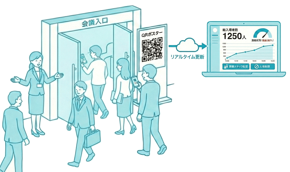 リアルタイム状況把握のイラスト