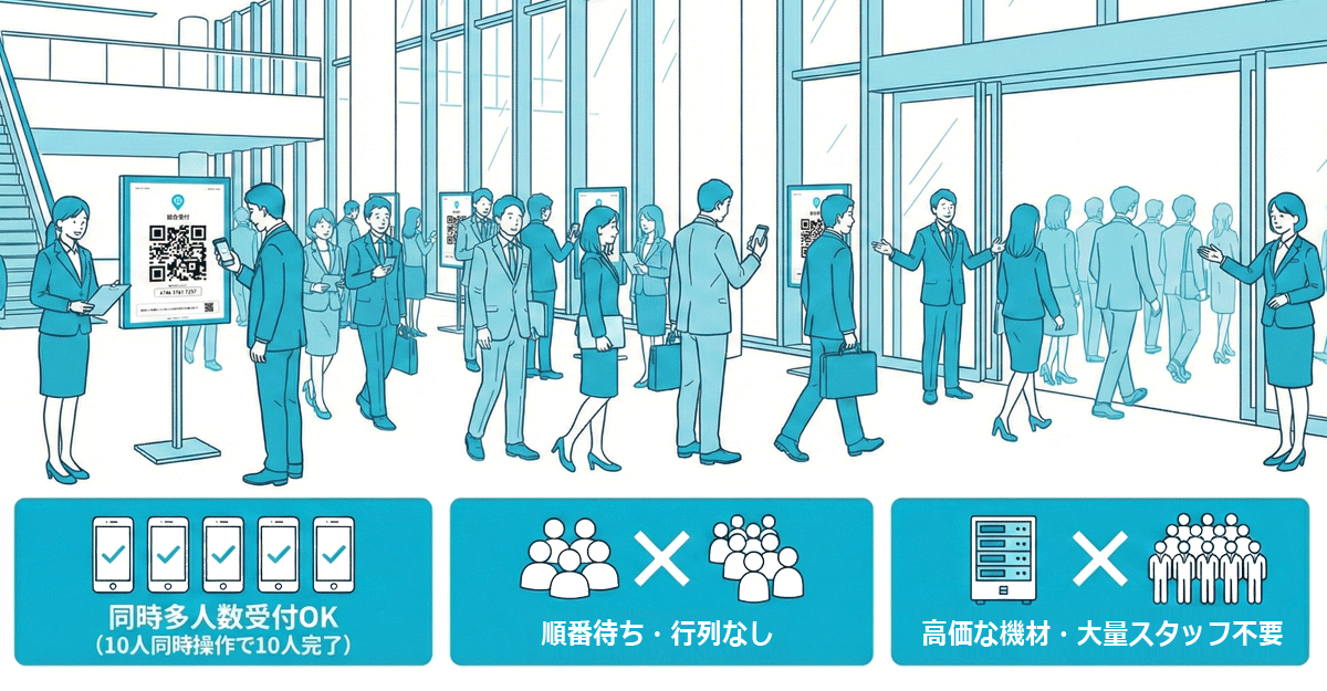 Spot-Recorderを用いたQRコード分散受付のイメージ図