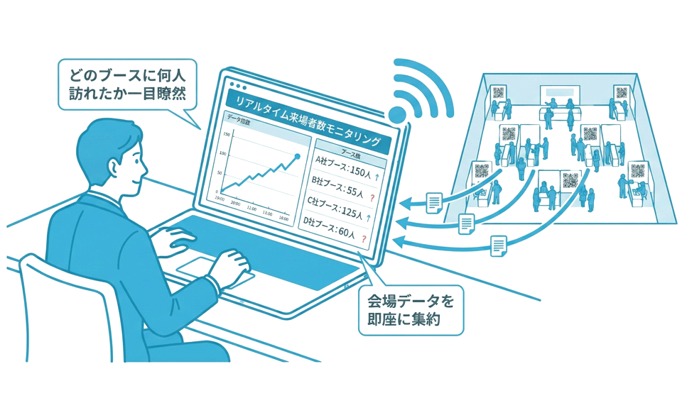 会場データ可視のイラスト - ブース別人気度をグラフ表示