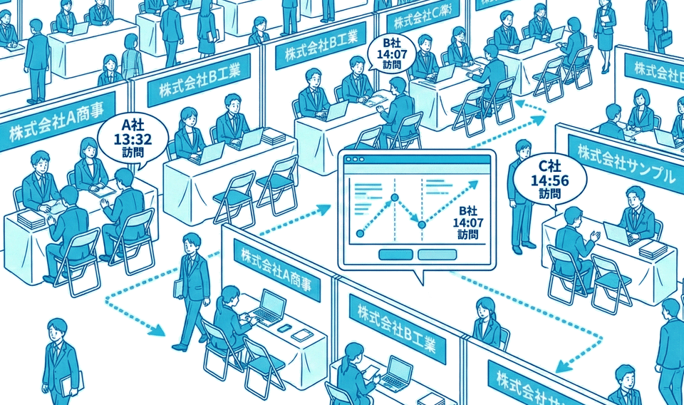 回遊分析機能のイラスト - ブース間の訪問パターンを可視化