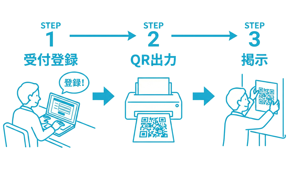 準備の簡便さのイラスト