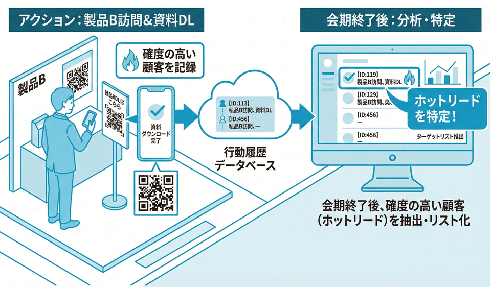 ホットリード特定機能のイラスト