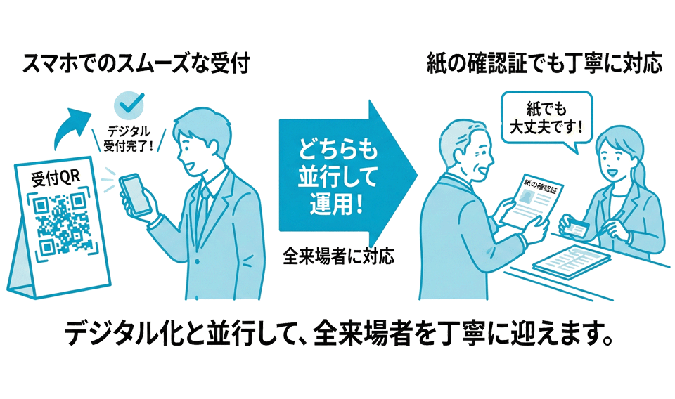 ハイブリッド運用機能のイラスト