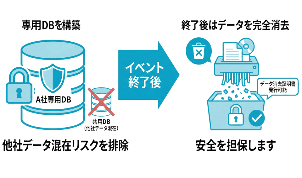 強固なセキュリティ機能のイラスト