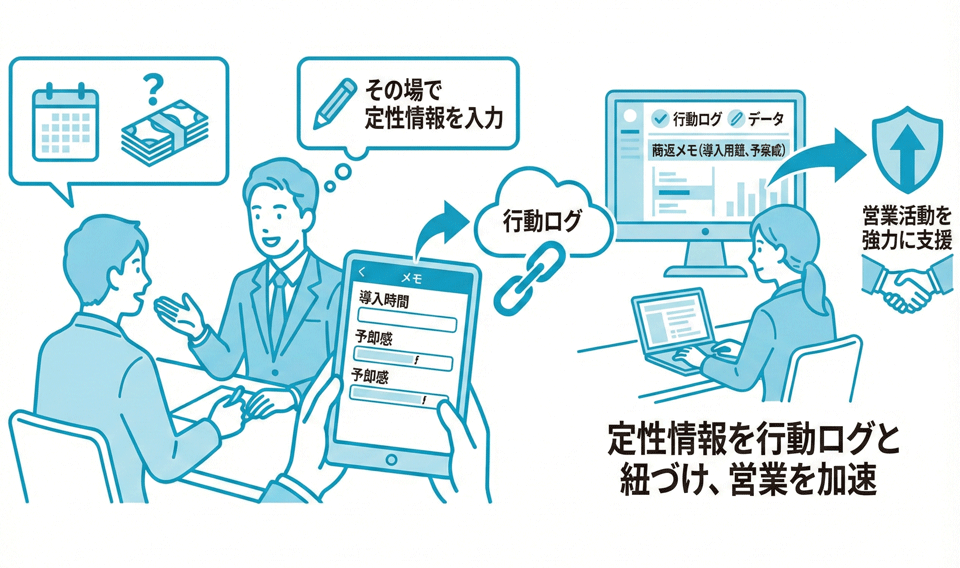 商談メモ機能のイラスト