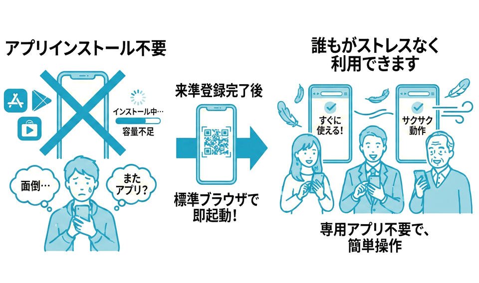 アクセシビリティ機能のイラスト