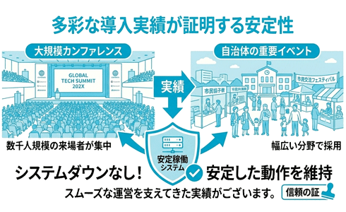 大規模展示会におけるSpot-Recorder導入事例のイメージ